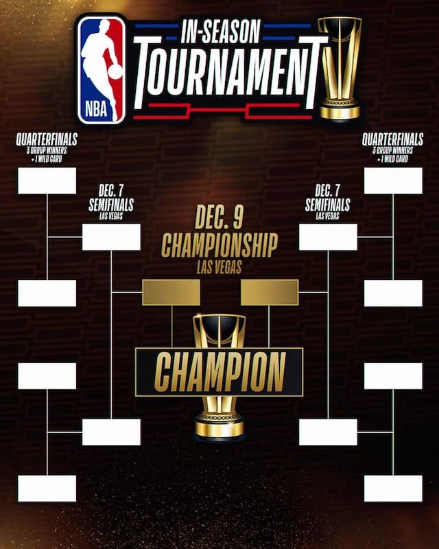 NBA In-Season Tournament Betting bracket example