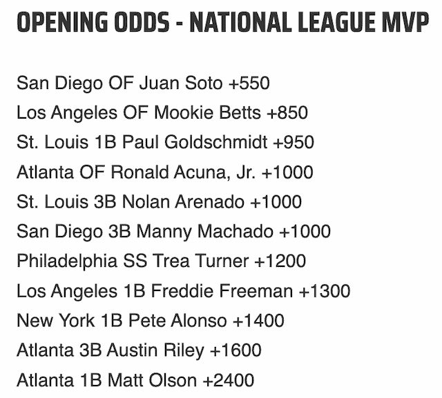 NL MVP Opening Odds