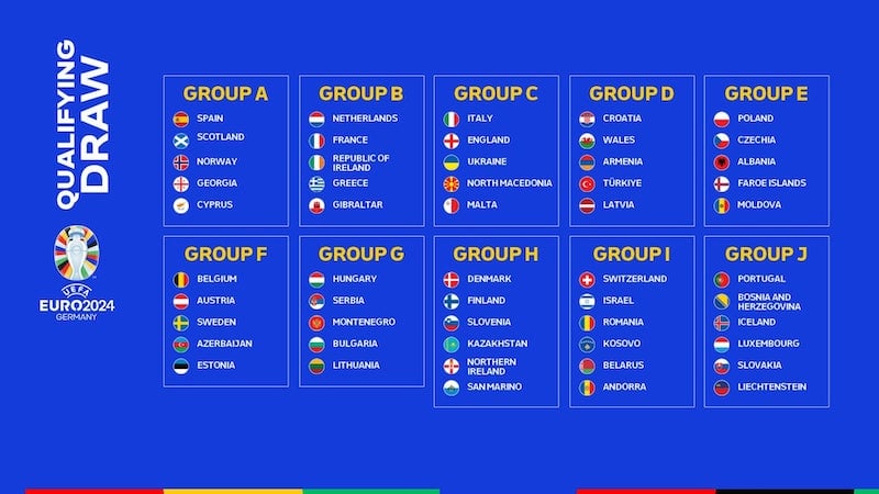 Euro 2024 Qualifying Predictions, News and More