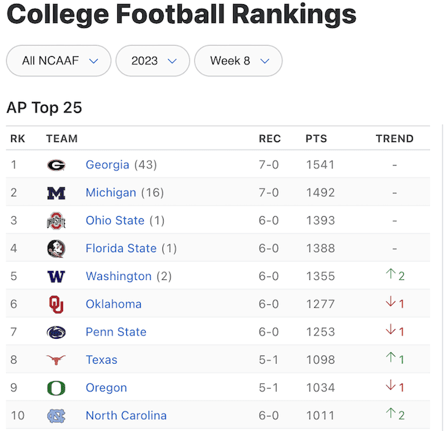CFB Action Today Will Impact First CFP Rankings