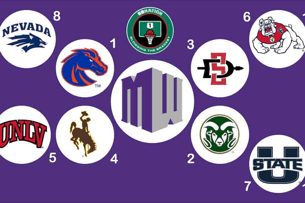 Mountain West Will Surprise NCAA Tourney - March 1